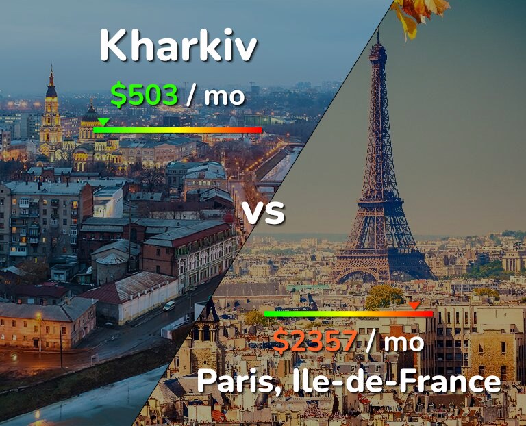 Cost of living in Kharkiv vs Paris infographic