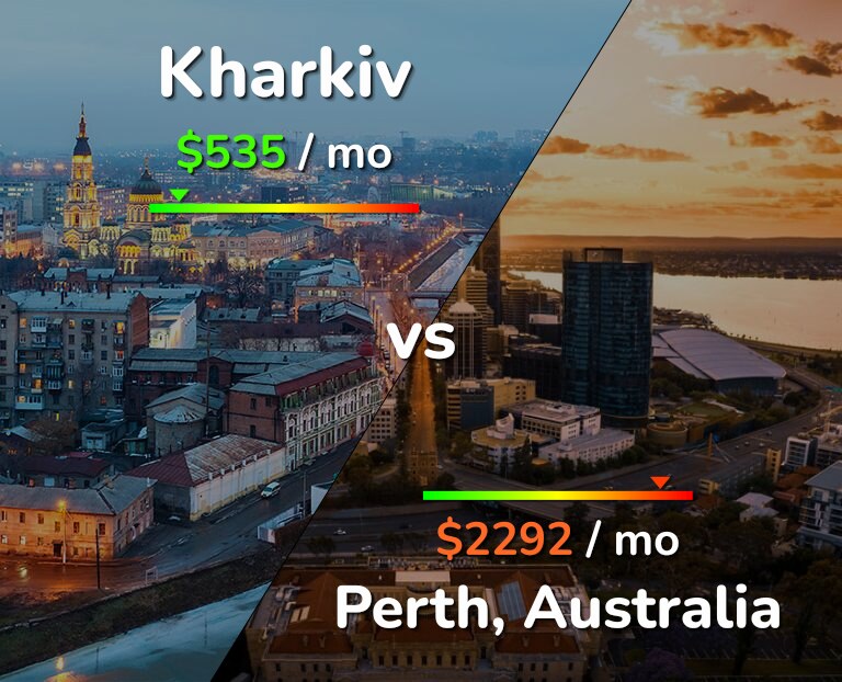 Cost of living in Kharkiv vs Perth infographic