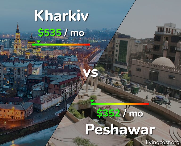 Cost of living in Kharkiv vs Peshawar infographic