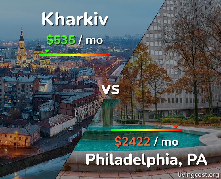 Cost of living in Kharkiv vs Philadelphia infographic