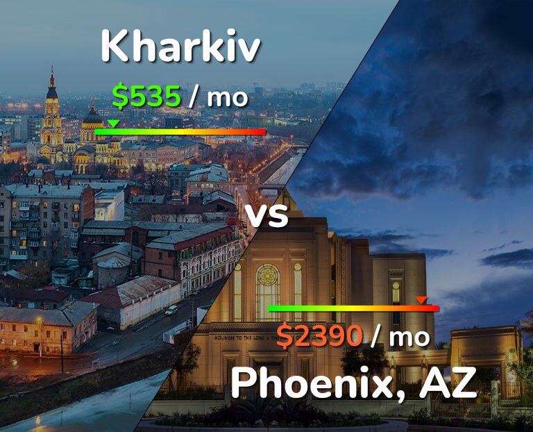 Cost of living in Kharkiv vs Phoenix infographic