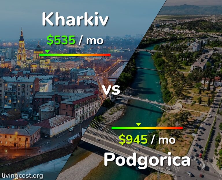 Cost of living in Kharkiv vs Podgorica infographic