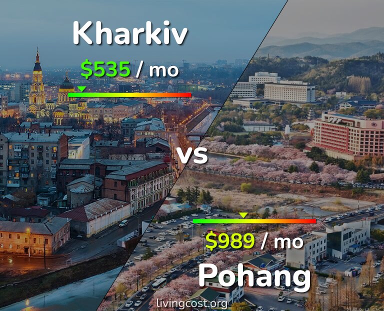 Cost of living in Kharkiv vs Pohang infographic