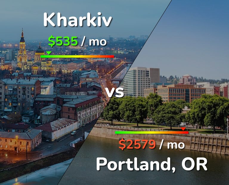 Cost of living in Kharkiv vs Portland infographic