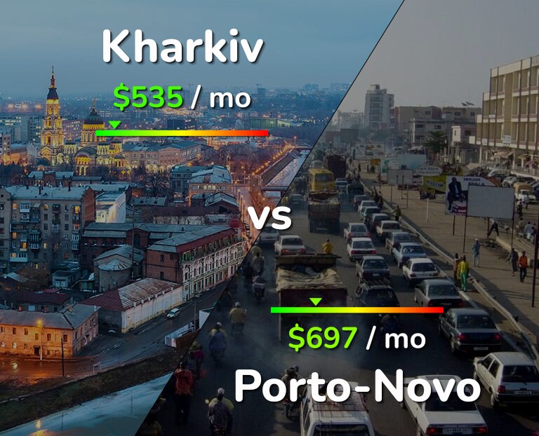 Cost of living in Kharkiv vs Porto-Novo infographic