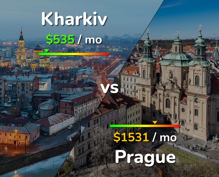 Cost of living in Kharkiv vs Prague infographic