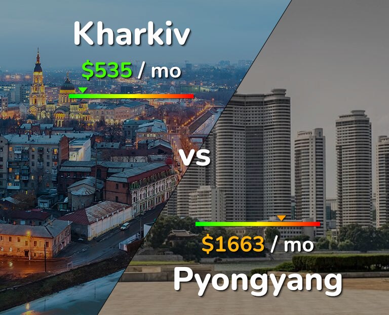Cost of living in Kharkiv vs Pyongyang infographic