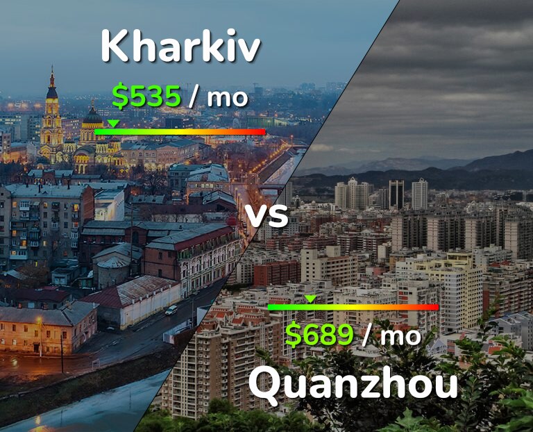 Cost of living in Kharkiv vs Quanzhou infographic