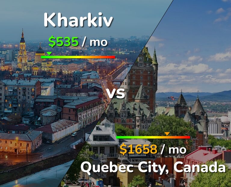 Cost of living in Kharkiv vs Quebec City infographic