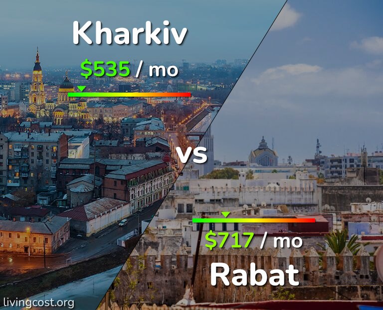 Cost of living in Kharkiv vs Rabat infographic