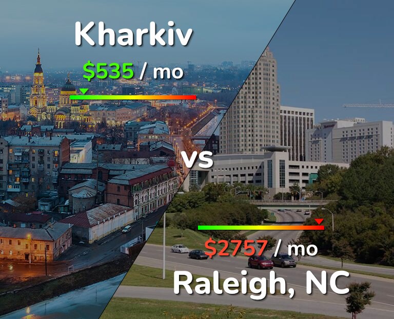 Cost of living in Kharkiv vs Raleigh infographic