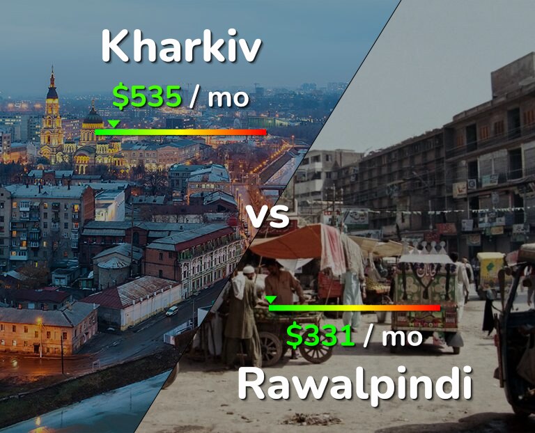 Cost of living in Kharkiv vs Rawalpindi infographic