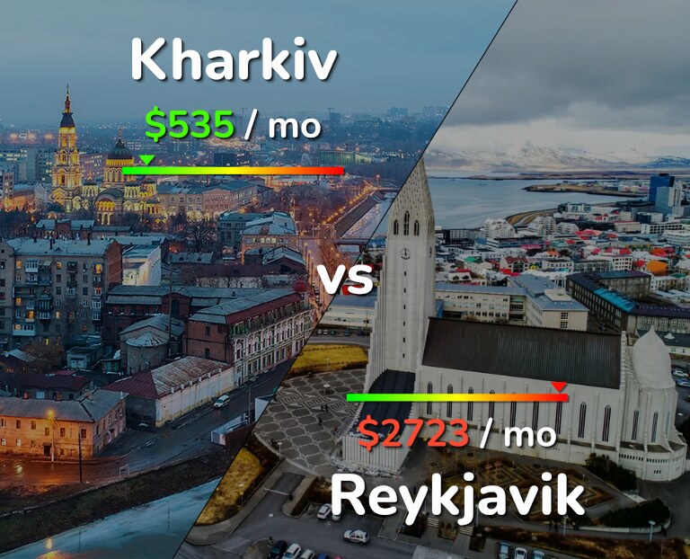 Cost of living in Kharkiv vs Reykjavik infographic