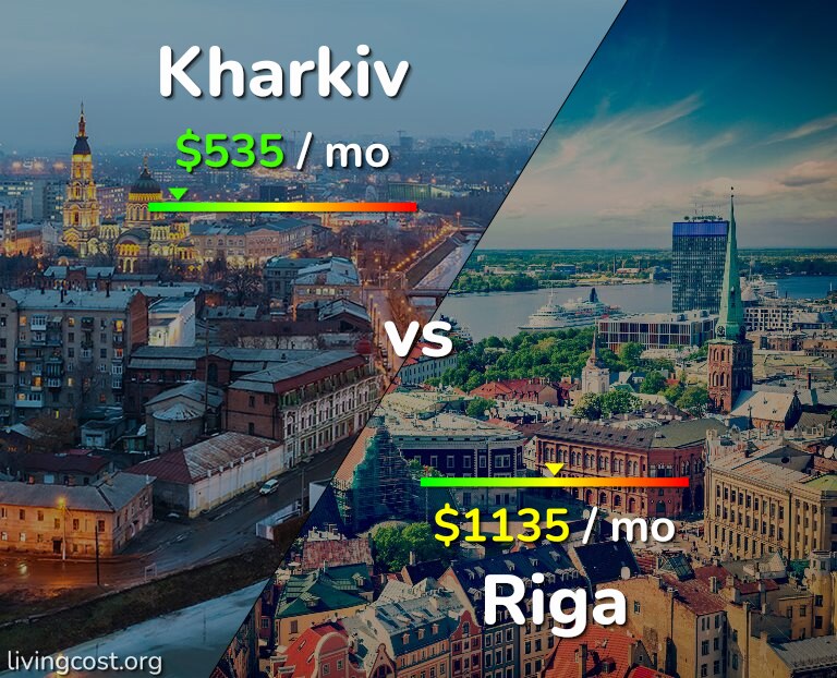 Cost of living in Kharkiv vs Riga infographic