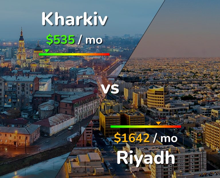 Cost of living in Kharkiv vs Riyadh infographic