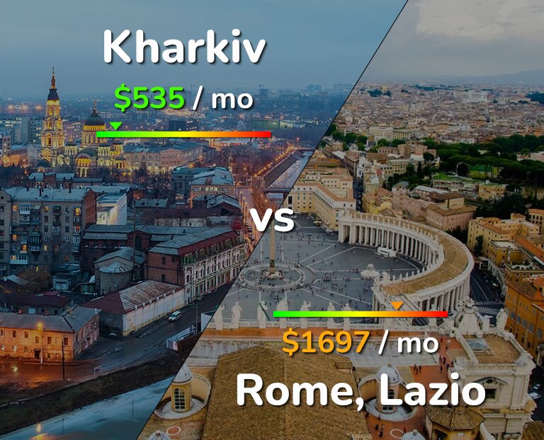 Cost of living in Kharkiv vs Rome infographic