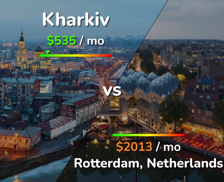 Cost of living in Kharkiv vs Rotterdam infographic