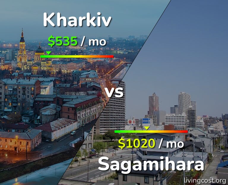 Cost of living in Kharkiv vs Sagamihara infographic