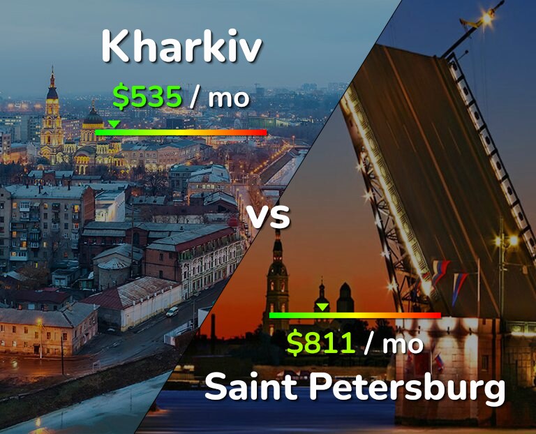 Cost of living in Kharkiv vs Saint Petersburg infographic