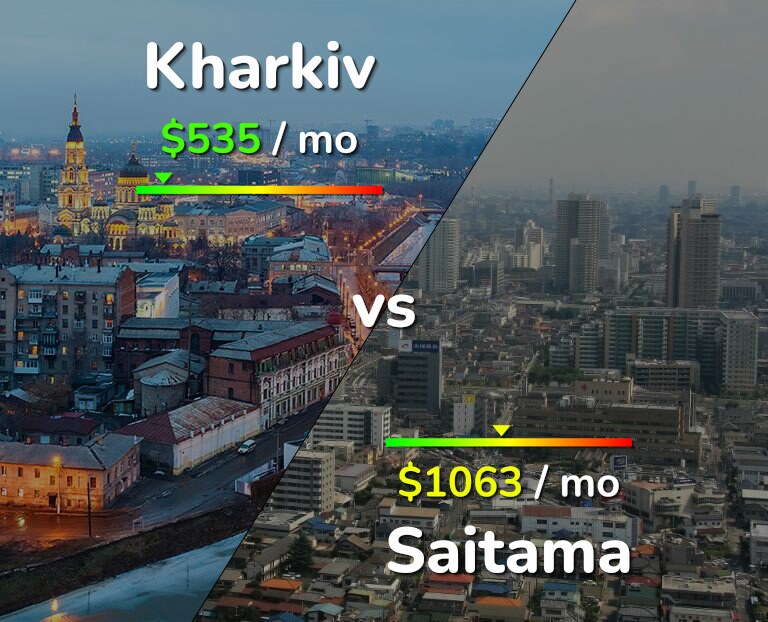 Cost of living in Kharkiv vs Saitama infographic