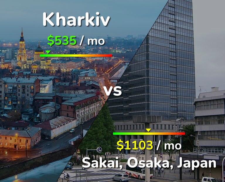 Cost of living in Kharkiv vs Sakai infographic