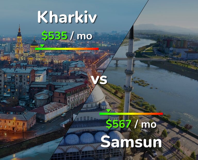 Cost of living in Kharkiv vs Samsun infographic