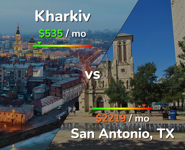 Cost of living in Kharkiv vs San Antonio infographic