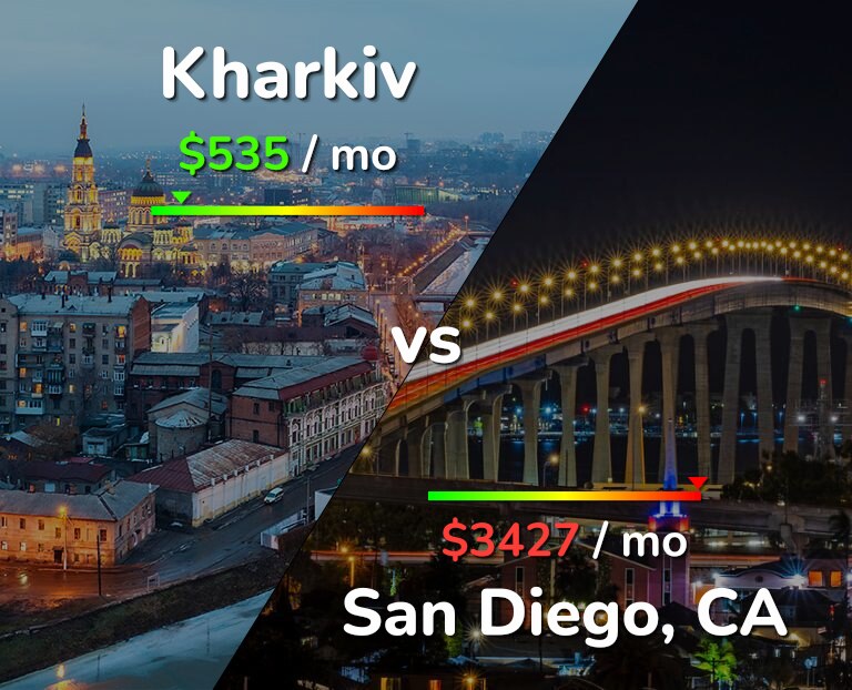 Cost of living in Kharkiv vs San Diego infographic