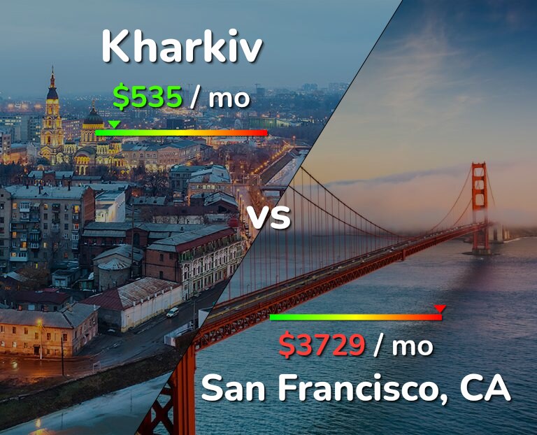 Cost of living in Kharkiv vs San Francisco infographic
