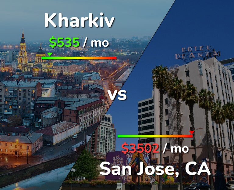 Cost of living in Kharkiv vs San Jose, United States infographic