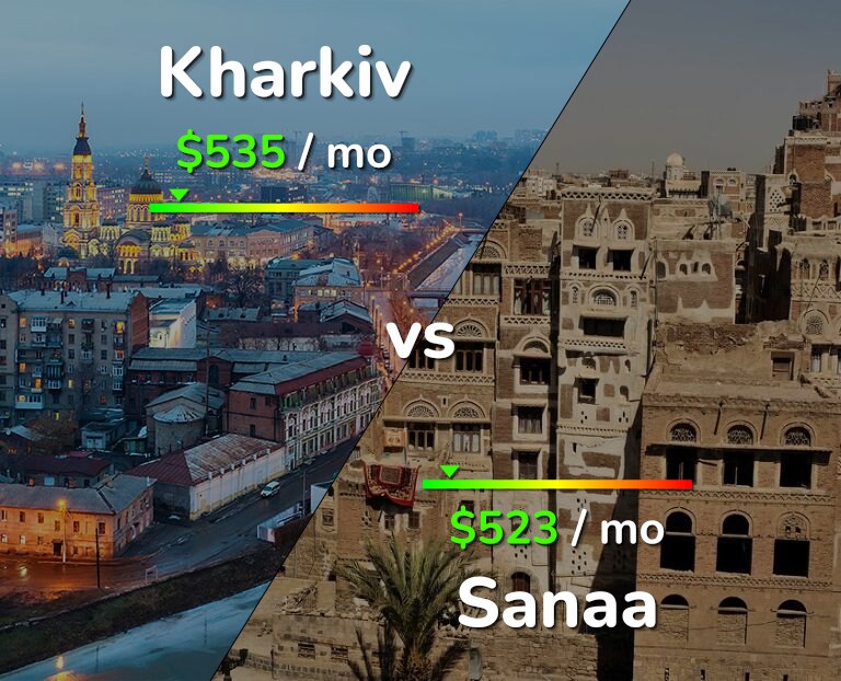 Cost of living in Kharkiv vs Sanaa infographic