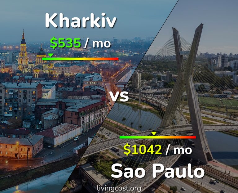 Cost of living in Kharkiv vs Sao Paulo infographic