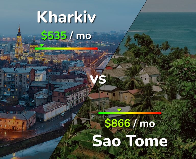 Cost of living in Kharkiv vs Sao Tome infographic