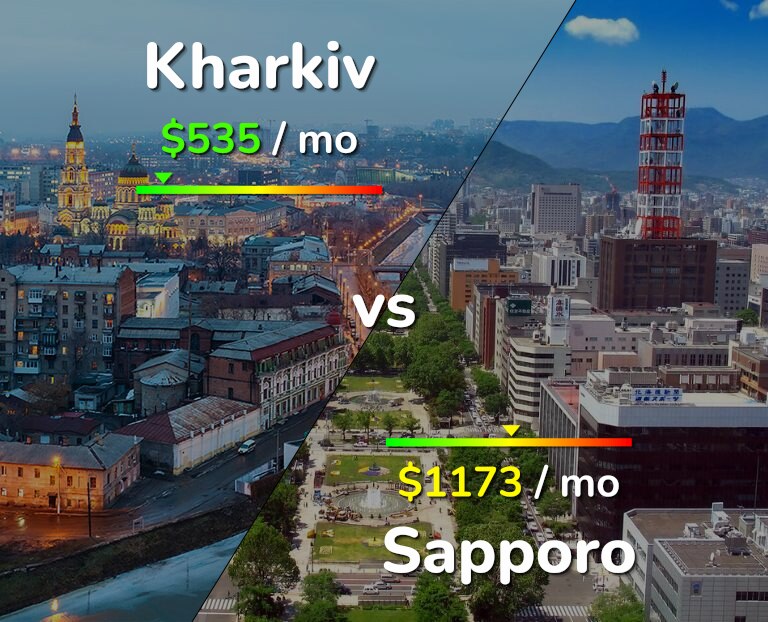 Cost of living in Kharkiv vs Sapporo infographic