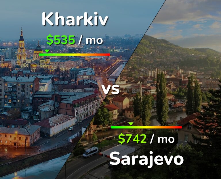 Cost of living in Kharkiv vs Sarajevo infographic