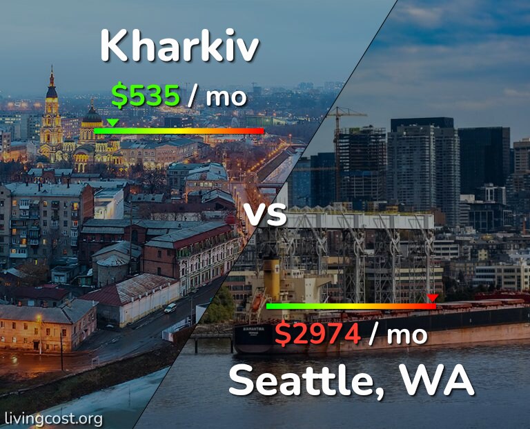 Cost of living in Kharkiv vs Seattle infographic