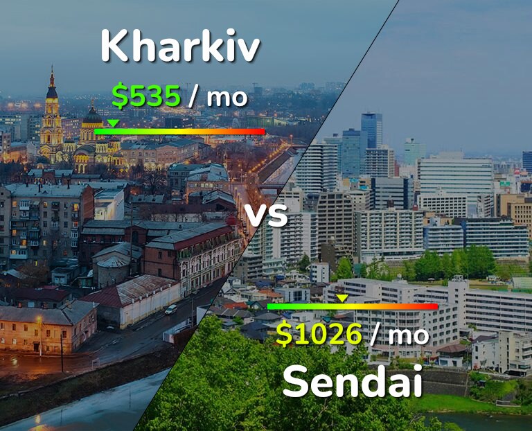 Cost of living in Kharkiv vs Sendai infographic
