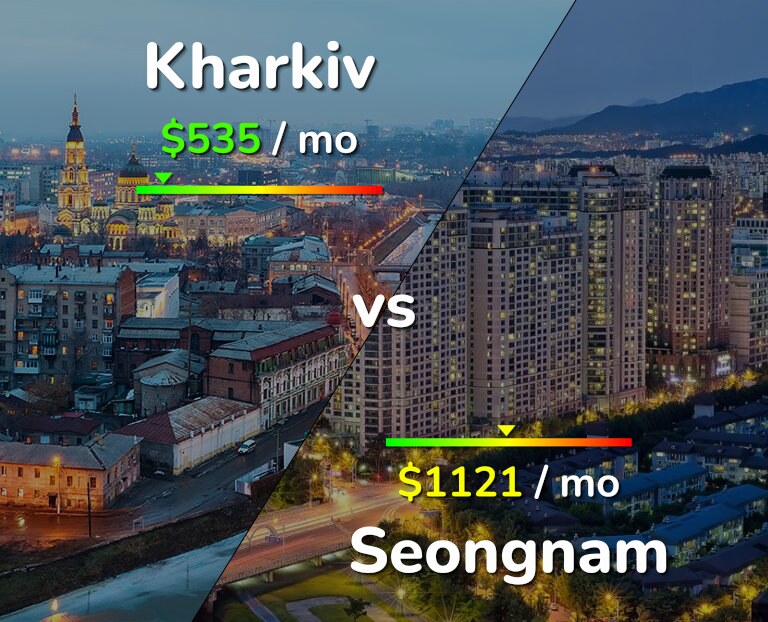 Cost of living in Kharkiv vs Seongnam infographic