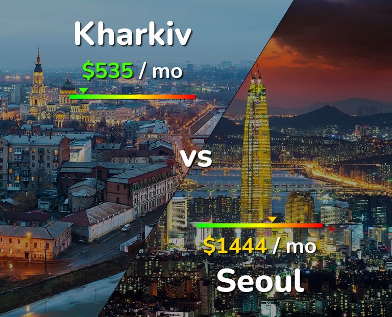 Cost of living in Kharkiv vs Seoul infographic
