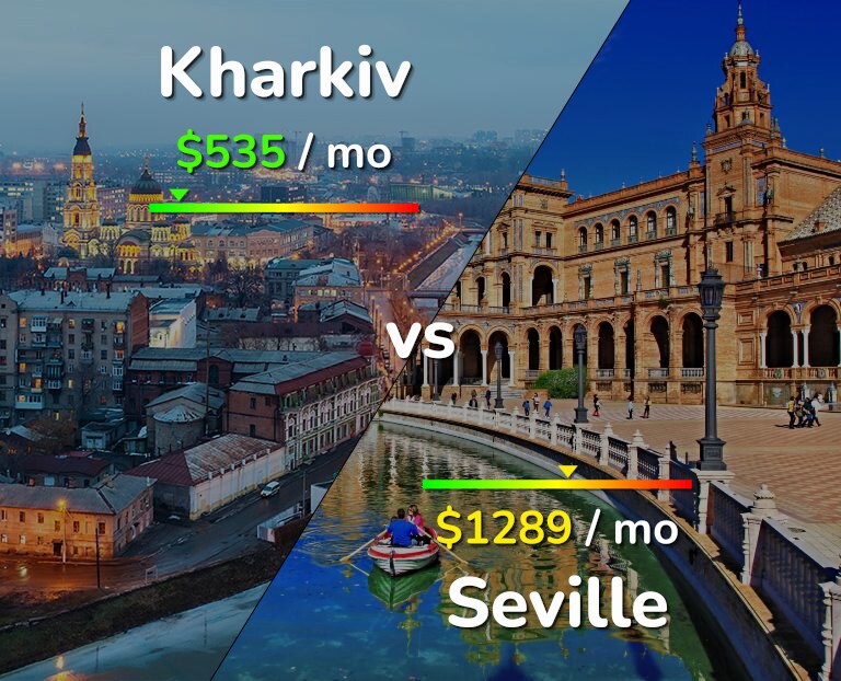 Cost of living in Kharkiv vs Seville infographic