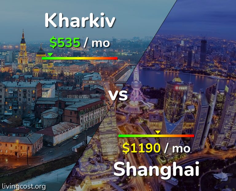 Cost of living in Kharkiv vs Shanghai infographic