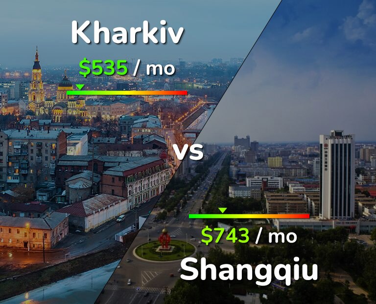Cost of living in Kharkiv vs Shangqiu infographic