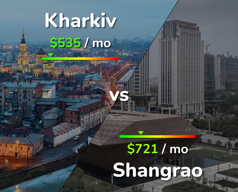Cost of living in Kharkiv vs Shangrao infographic