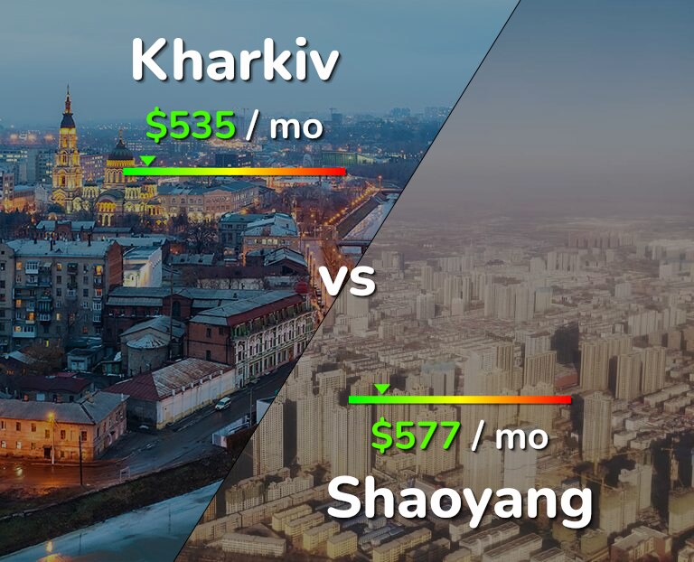 Cost of living in Kharkiv vs Shaoyang infographic