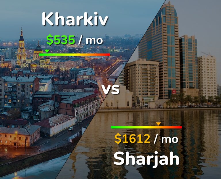 Cost of living in Kharkiv vs Sharjah infographic