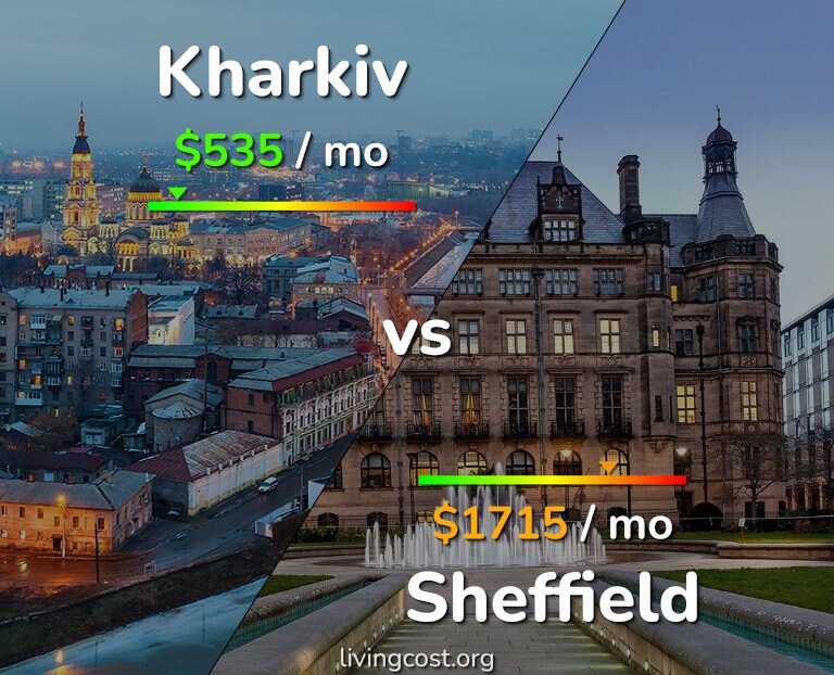 Cost of living in Kharkiv vs Sheffield infographic