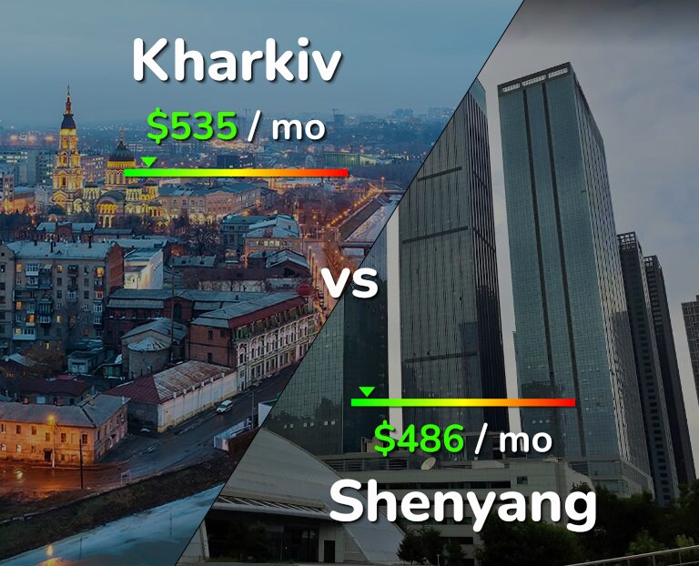 Cost of living in Kharkiv vs Shenyang infographic