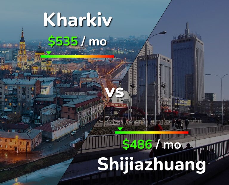 Cost of living in Kharkiv vs Shijiazhuang infographic