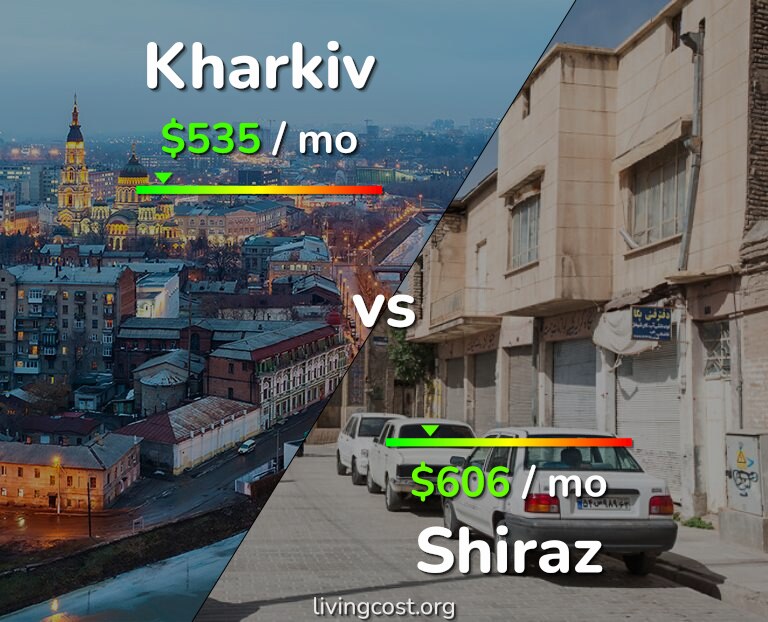Cost of living in Kharkiv vs Shiraz infographic