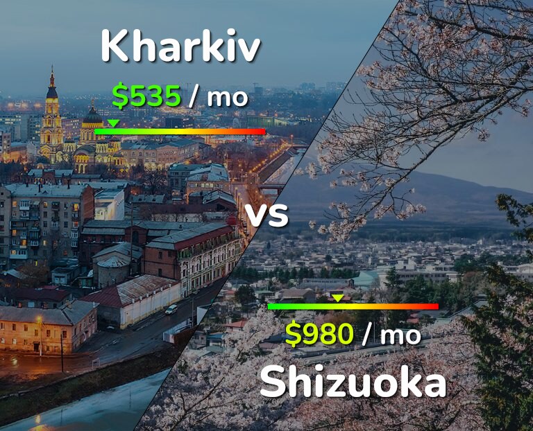 Cost of living in Kharkiv vs Shizuoka infographic